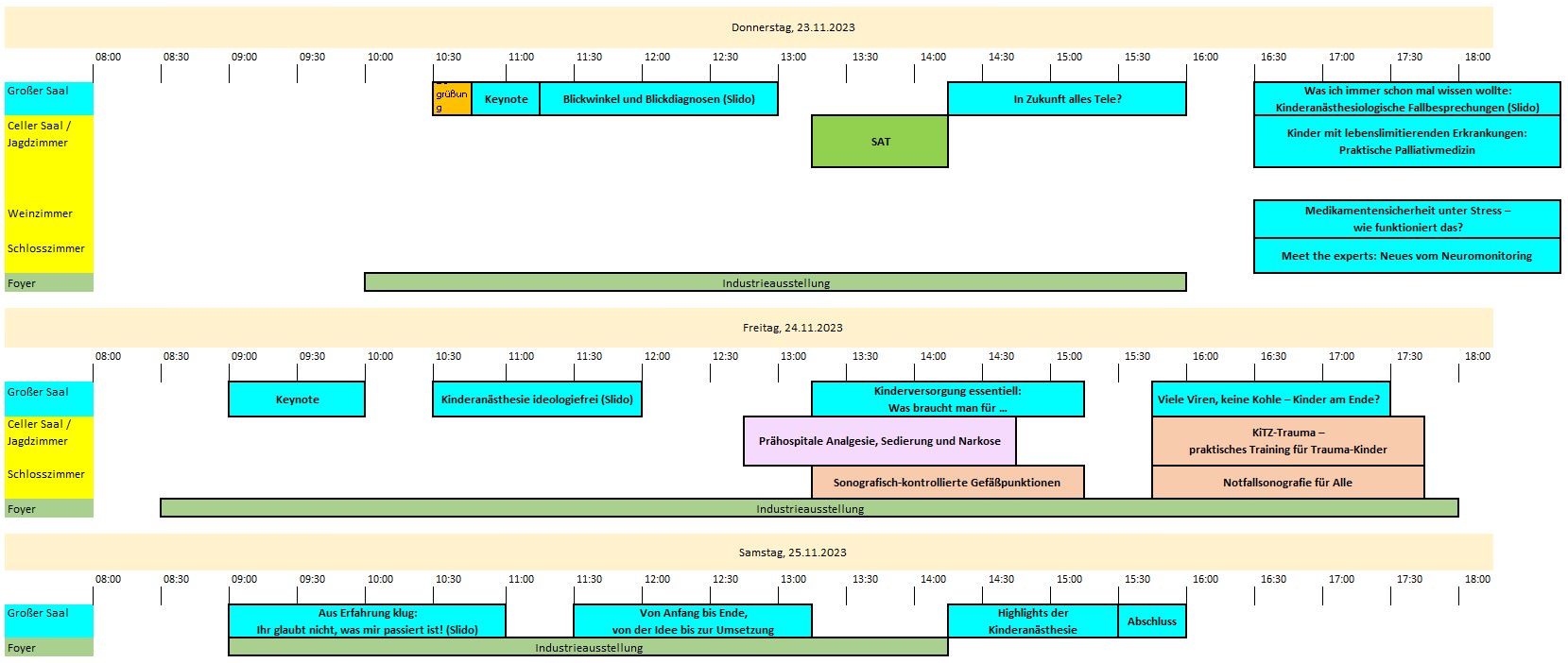 SKA Timetable